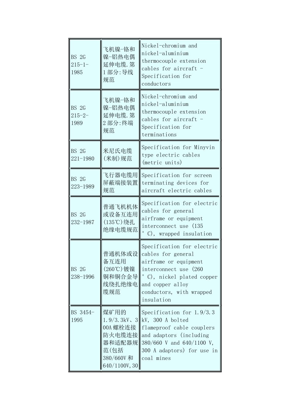 英国电缆标准_第2页