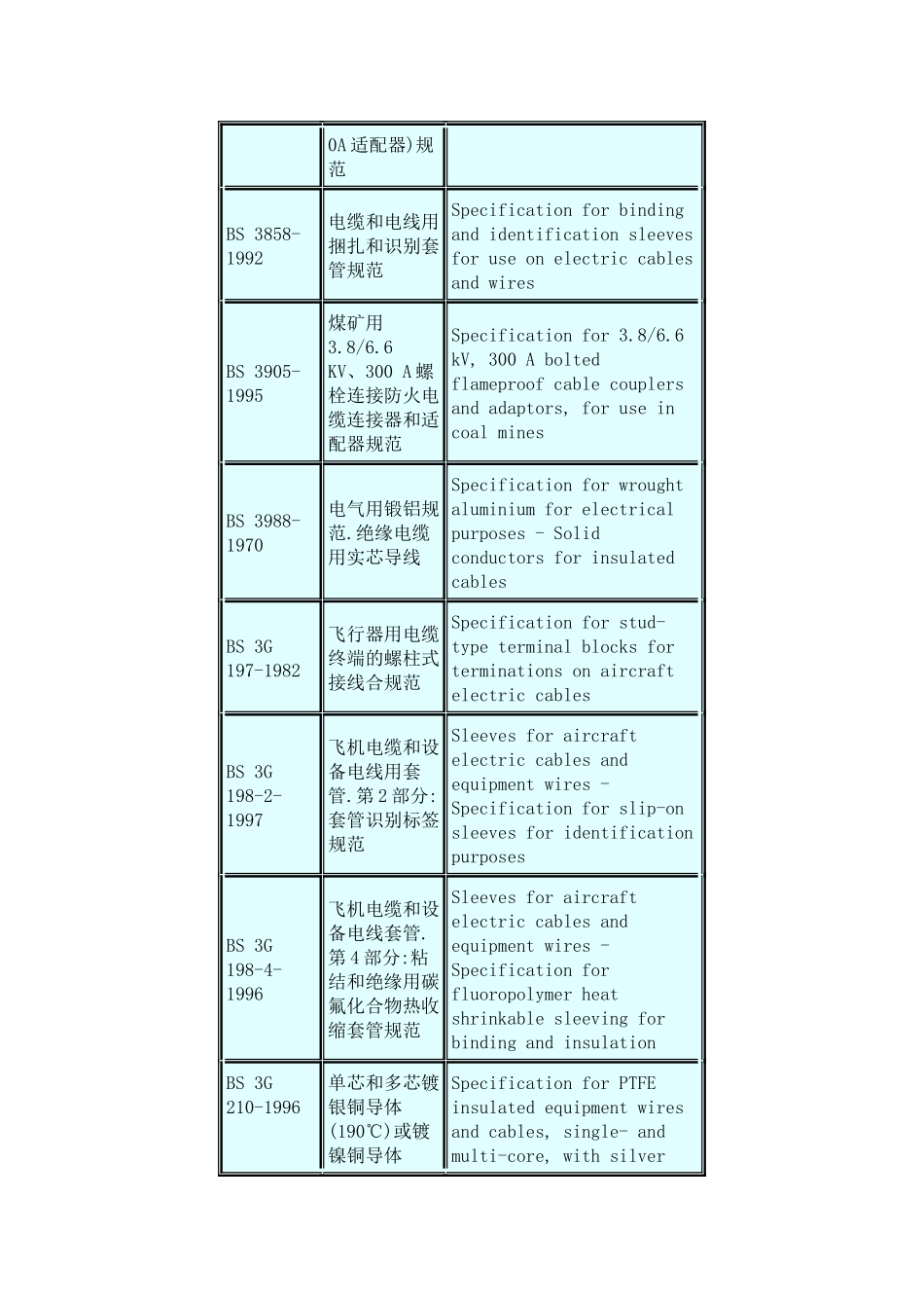 英国电缆标准_第3页