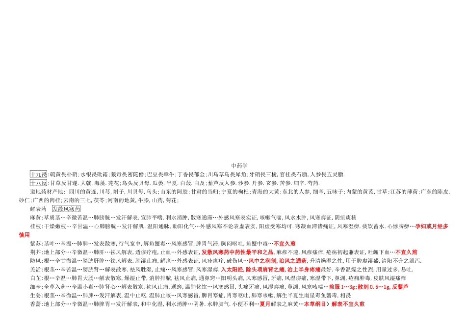 中药学的相关知识_第1页