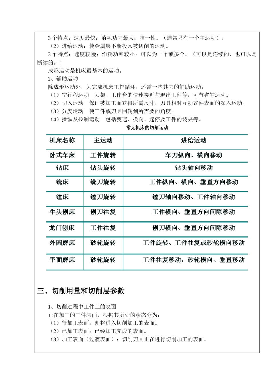 机械加工工艺系统教学资料_第3页