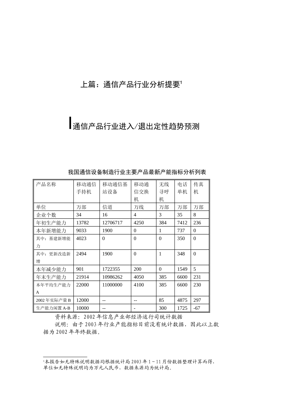 通信产品034_第3页