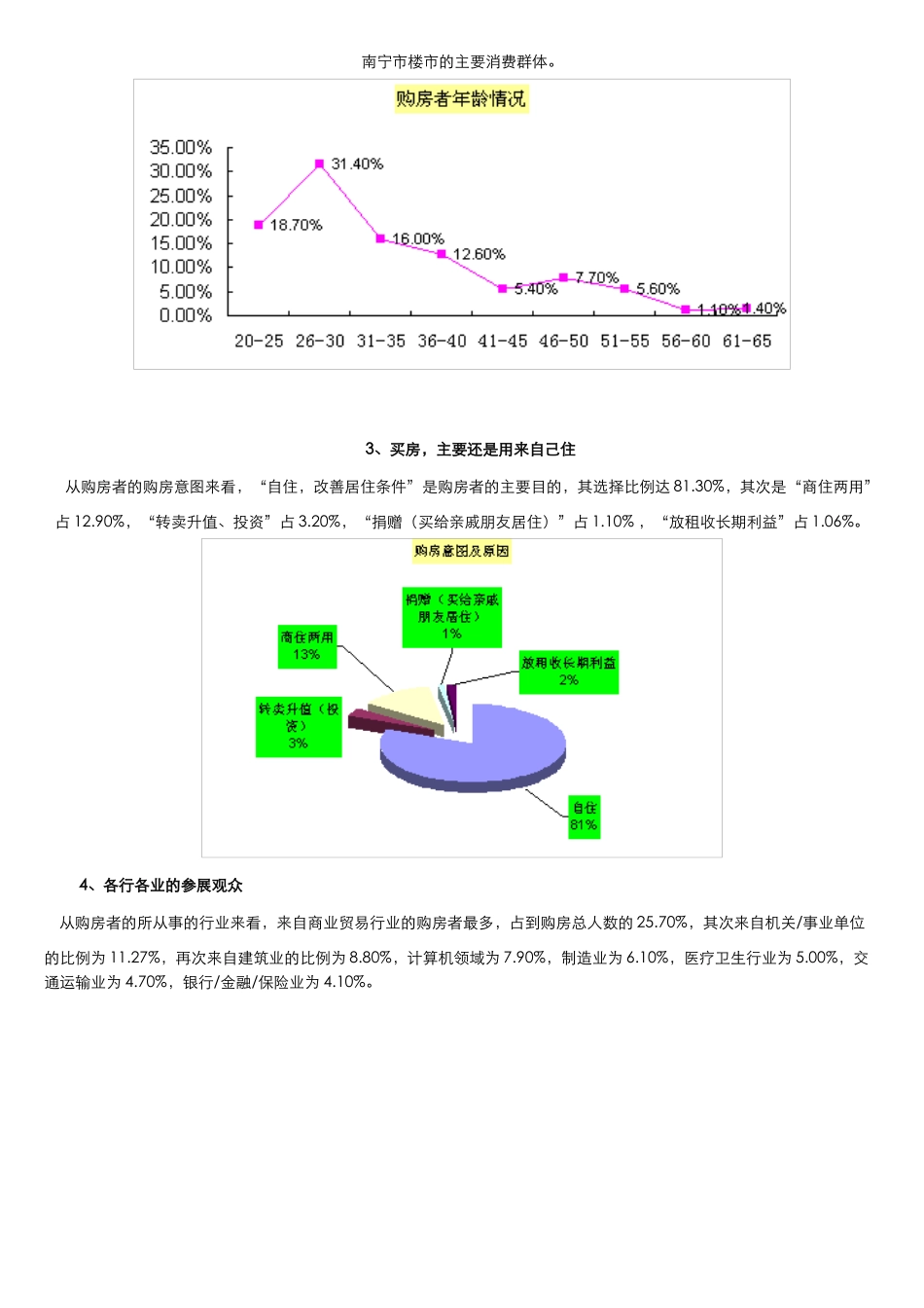 某市房地产博览会参展观众研究报告_第2页