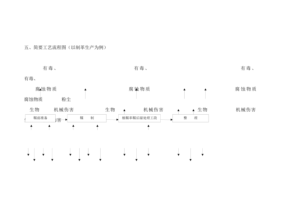 服装皮革业审核指导书(DOC 22)_第3页