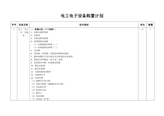 电工电子设备购置计划