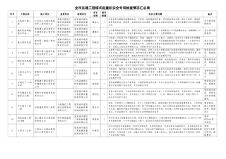 全市在建工程塔式起重机安全专项检查情况汇总表doc-全市