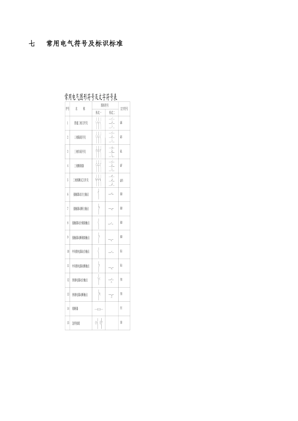 电气符号规范_第1页