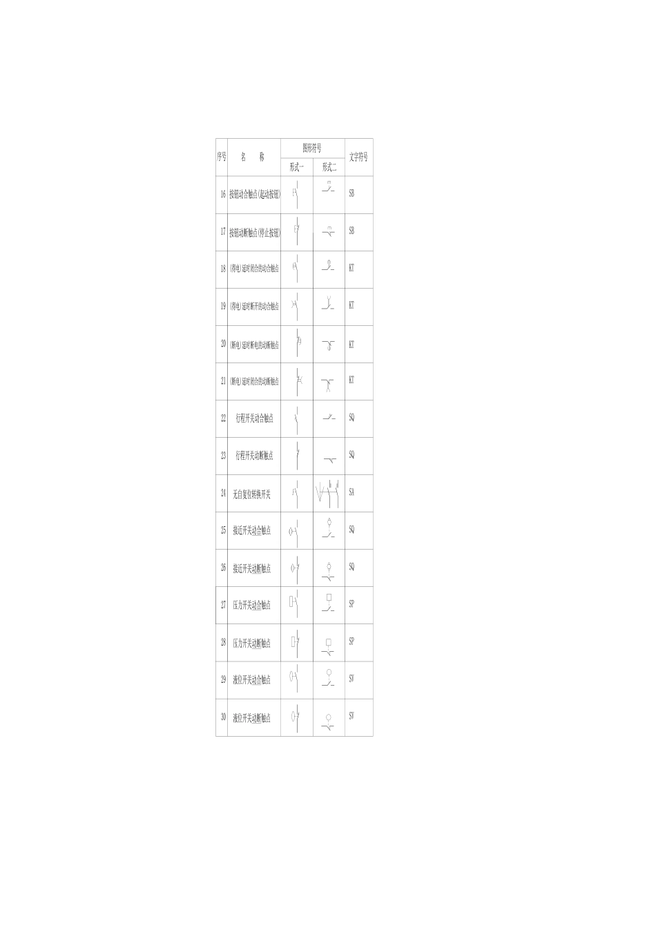 电气符号规范_第2页