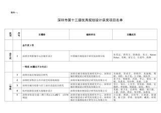 深圳市第13届优秀城市规划设计项目评选专家组评审意见