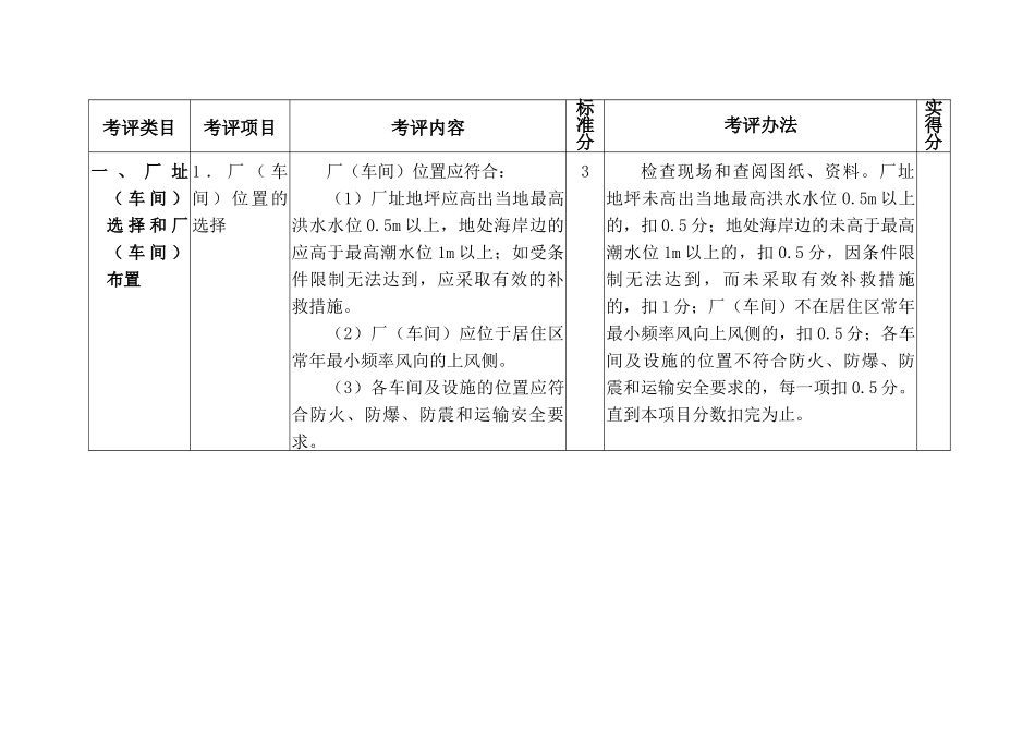 附表2：冶金企业安全标准化炼钢单元自评／评审表_第2页