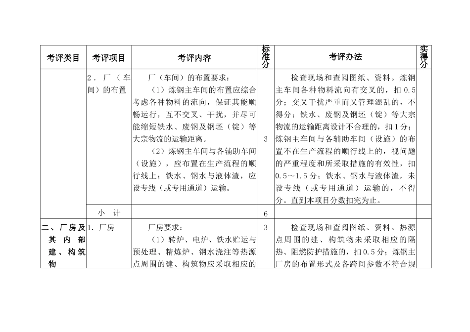 附表2：冶金企业安全标准化炼钢单元自评／评审表_第3页