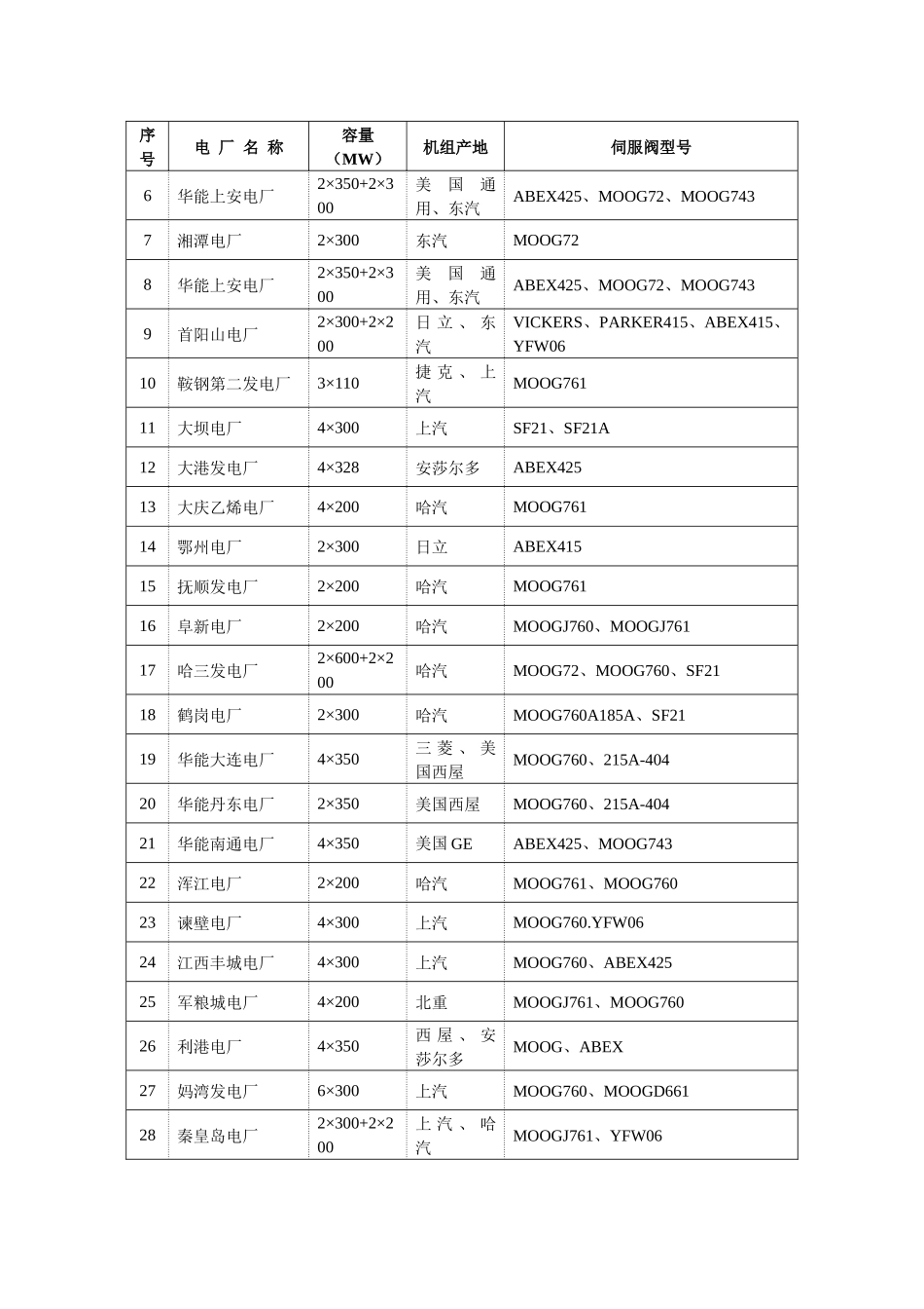 辽宁电力控制技术有限公司_第2页