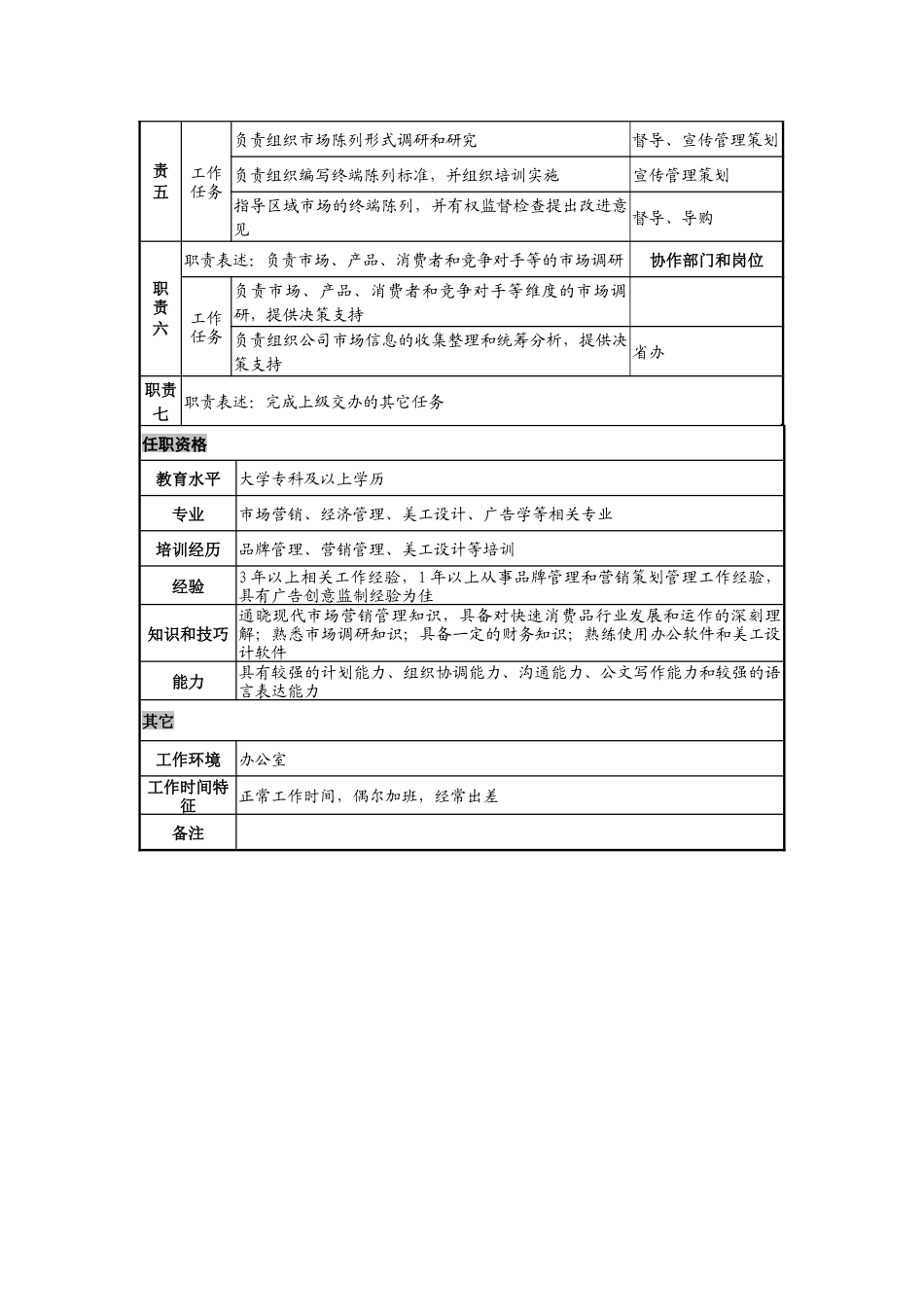 日化企业市场二部市场策划岗岗位说明书_第2页