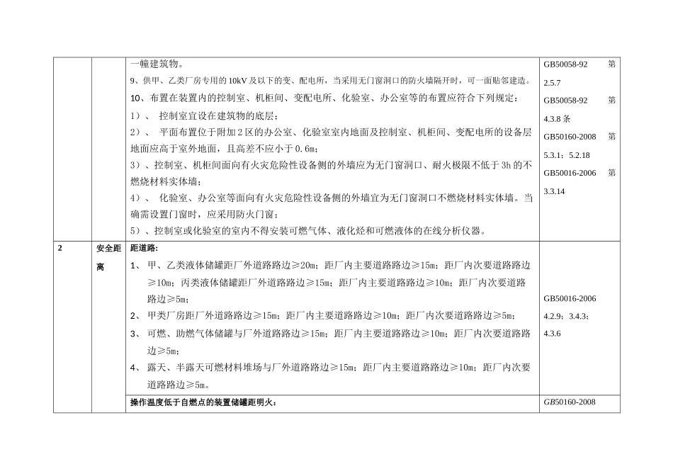 阳煤化工局现场监察手册_第2页