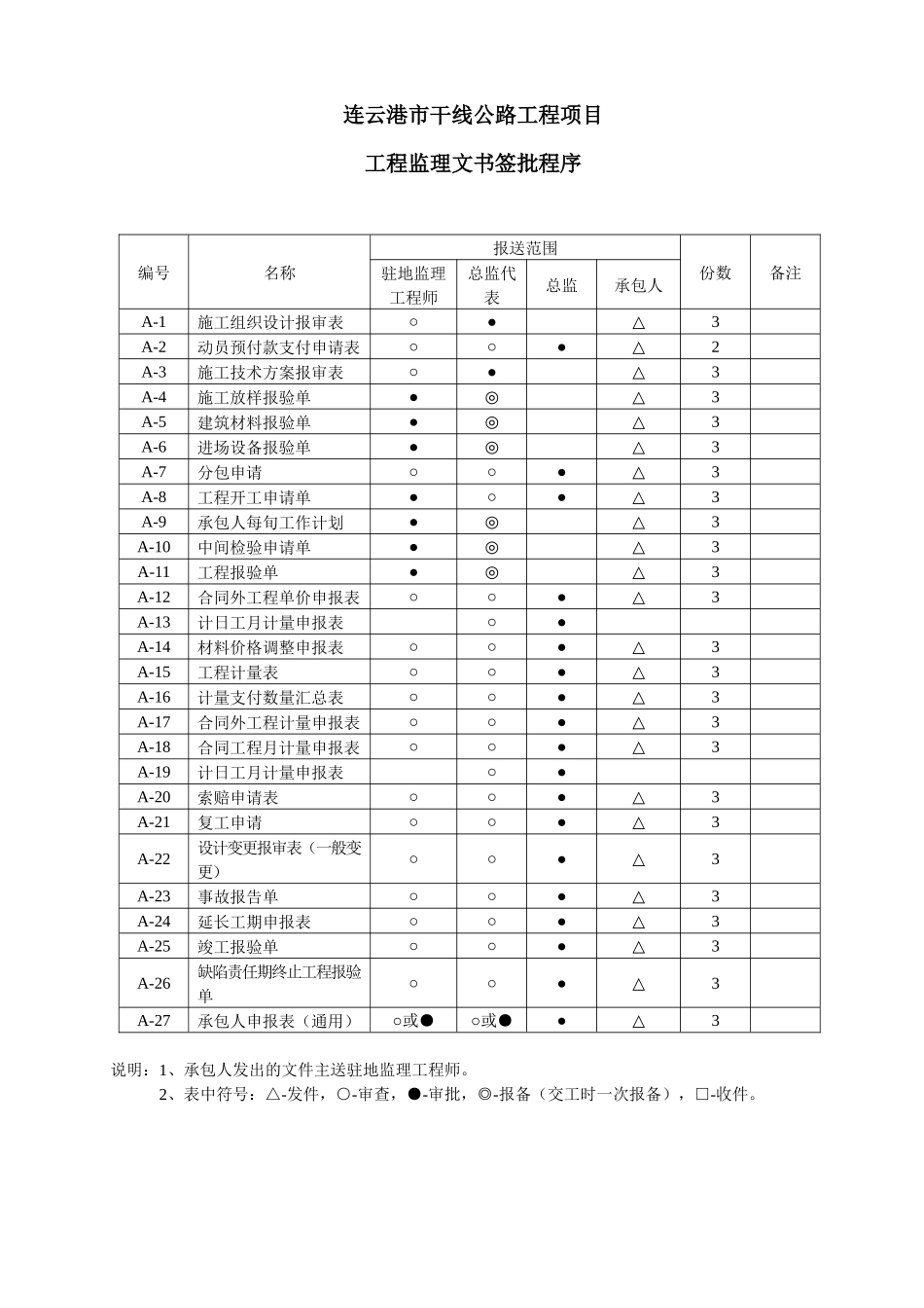 C方重点工程项目基本表格及用表说明AB000_第1页