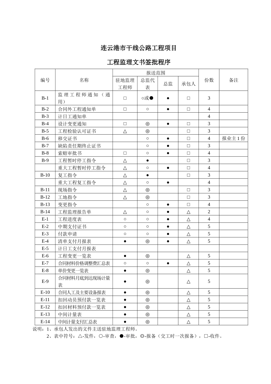 C方重点工程项目基本表格及用表说明AB000_第2页
