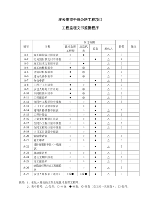C方重点工程项目基本表格及用表说明AB000