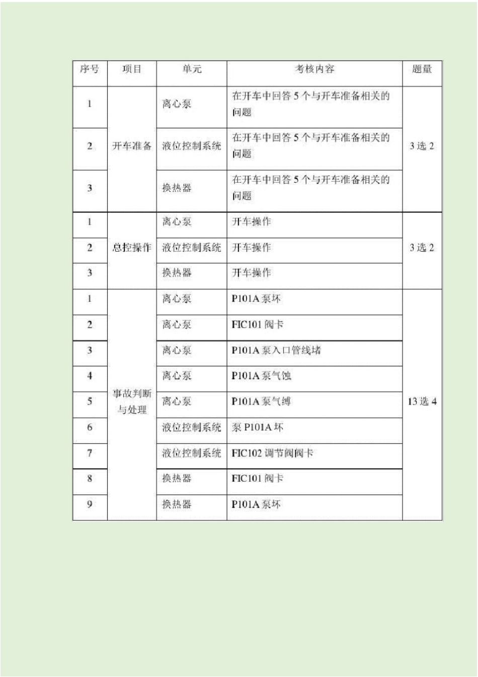 化工总控工统考技能操作考试题库答案_第2页
