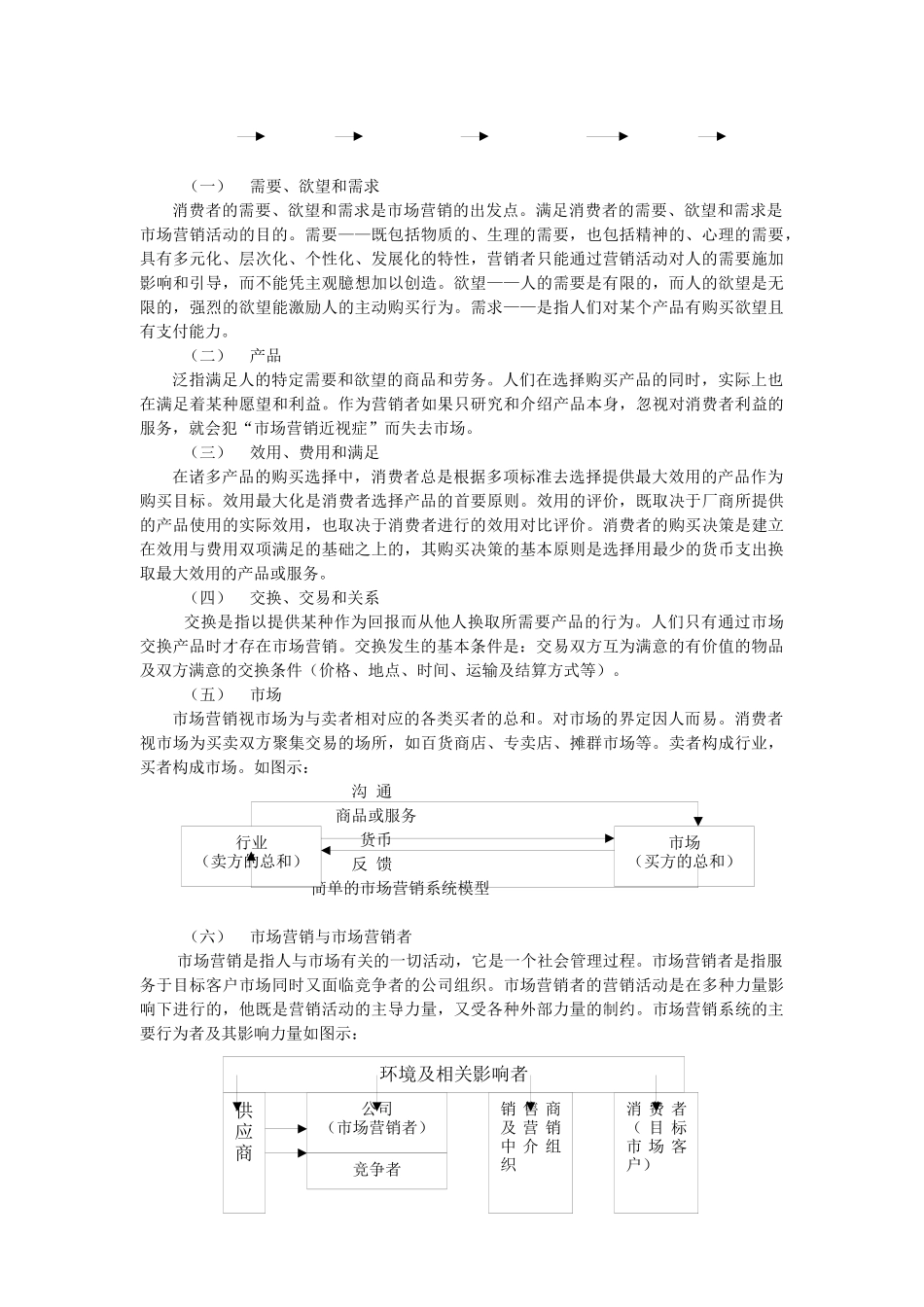 烟草业市场营销教材1（推荐DOC248）_第2页