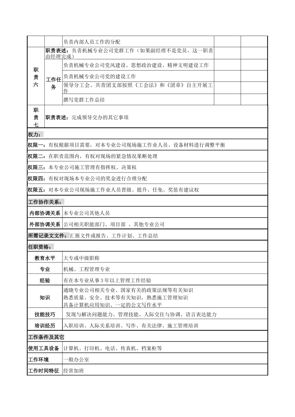 机械专业公司副经理岗位说明书_第2页