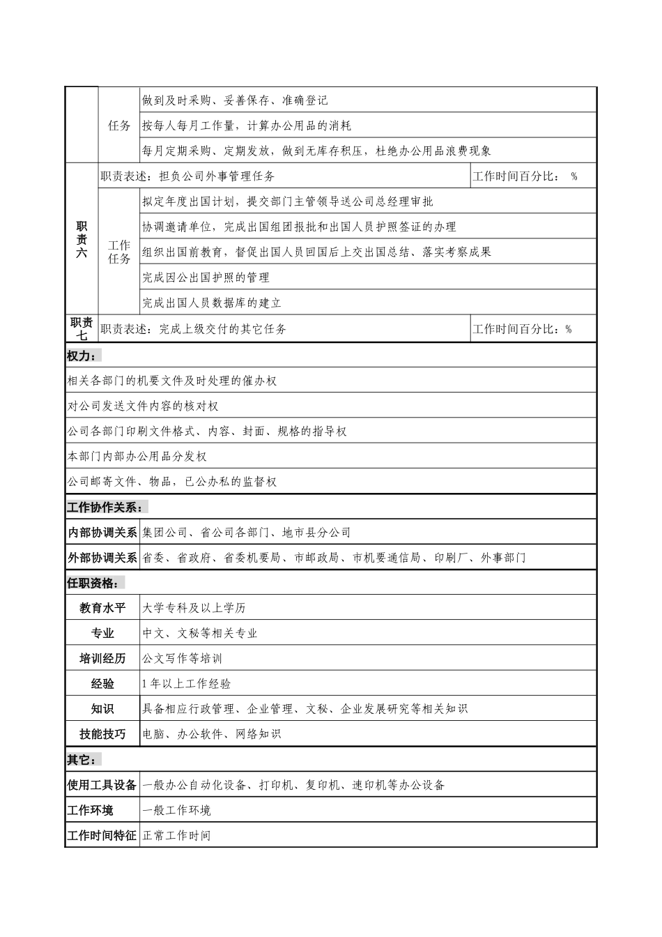通信行业-综合部-机要及外事管理岗位说明书_第2页