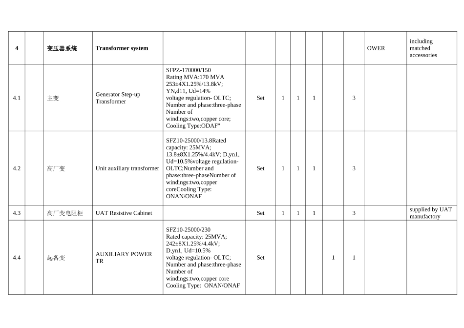 萨尔瓦多-电气一次专业设备材料清册_第3页