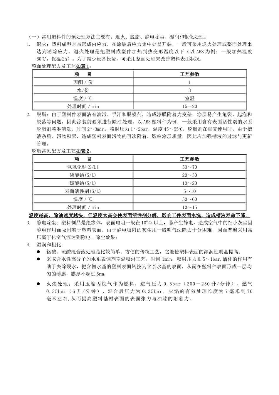 浅谈塑料件涂装及漆膜常见弊病处理_第2页