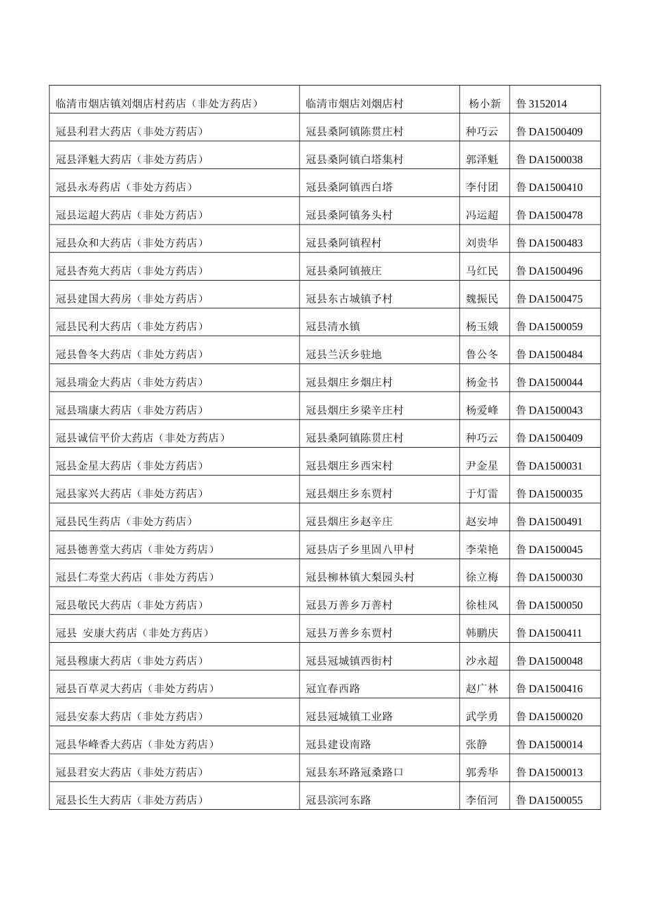 聊城市食品药品监督管理局_第3页