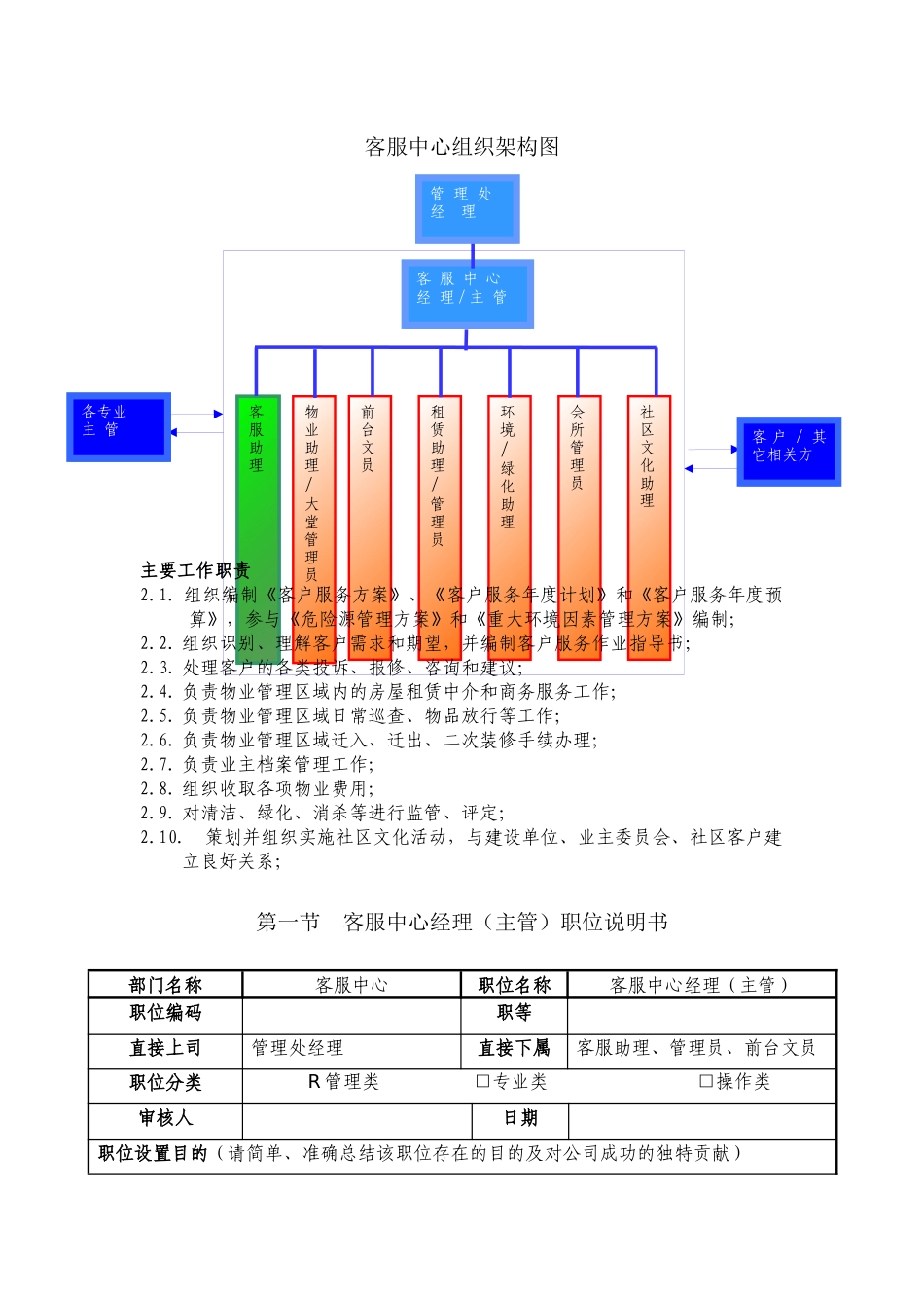 物业客服管理方案_第3页