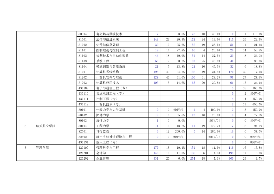 西安交通大学报录比_第3页
