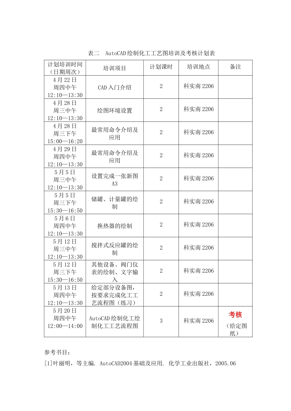 使用AutoCAD绘制化工工艺图技能培训和测试_第2页