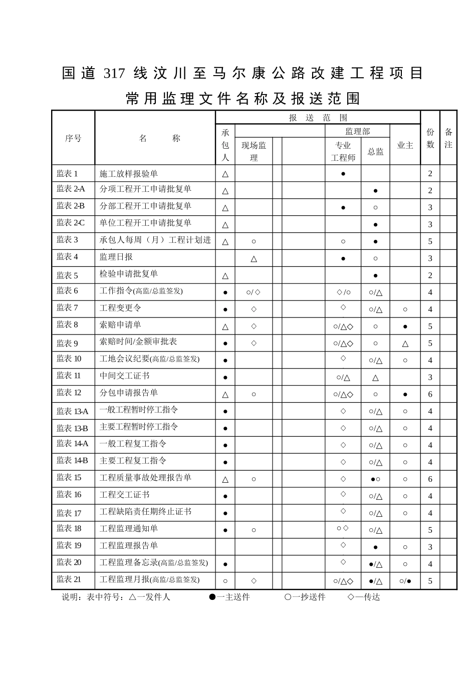 第二章 公路工程(全套完整内业资料表格) 施工用表格_第2页
