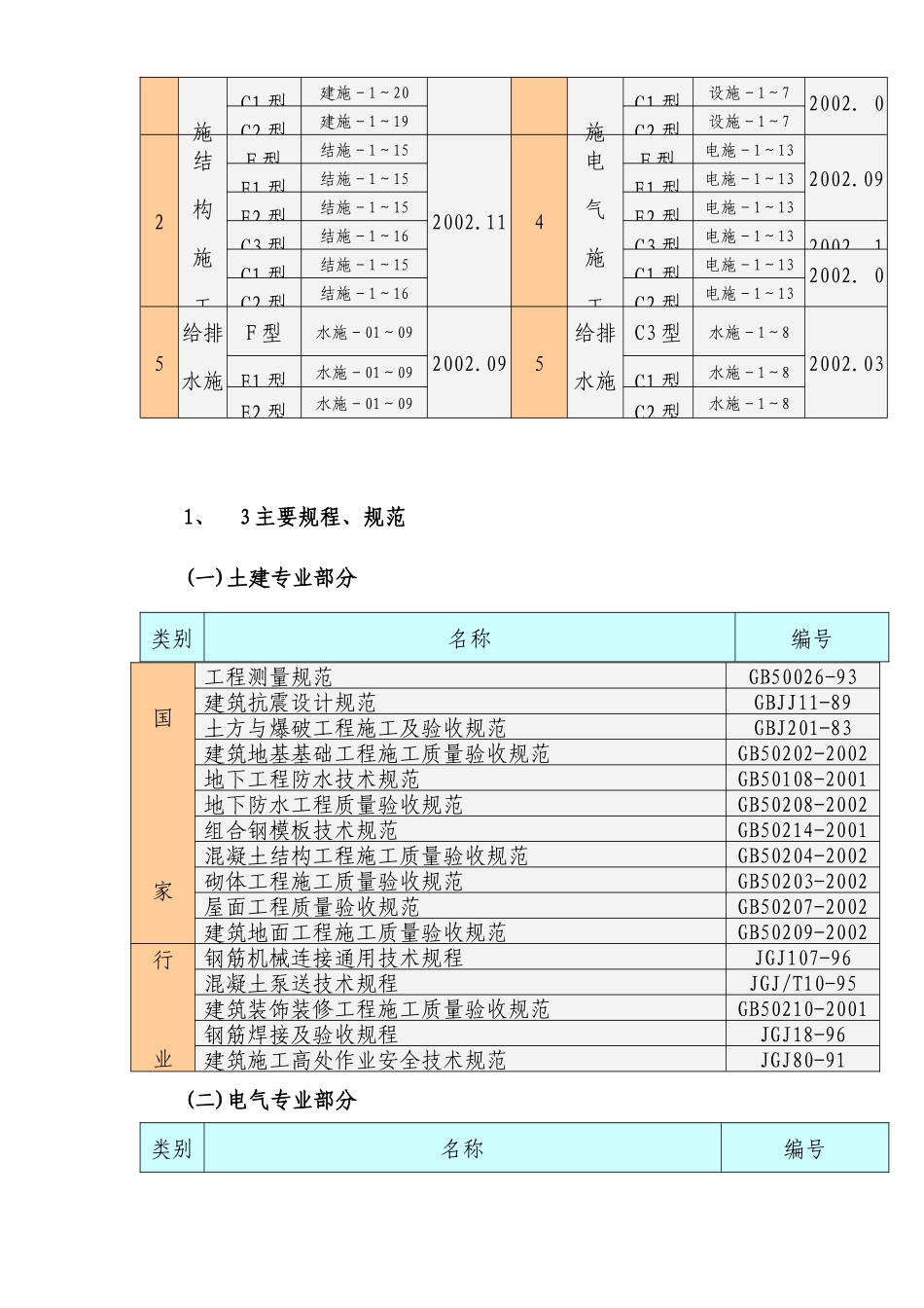 某别墅群施工组织设计_第3页