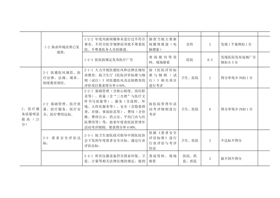 江苏省平安医院考核评价标准(试行)_第2页