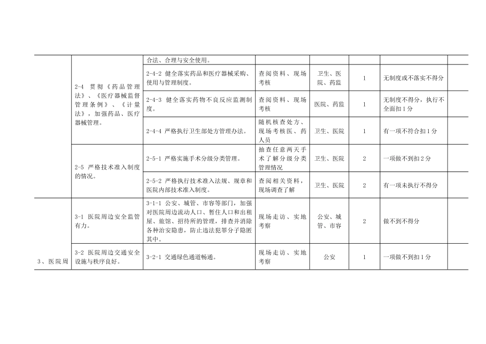 江苏省平安医院考核评价标准(试行)_第3页