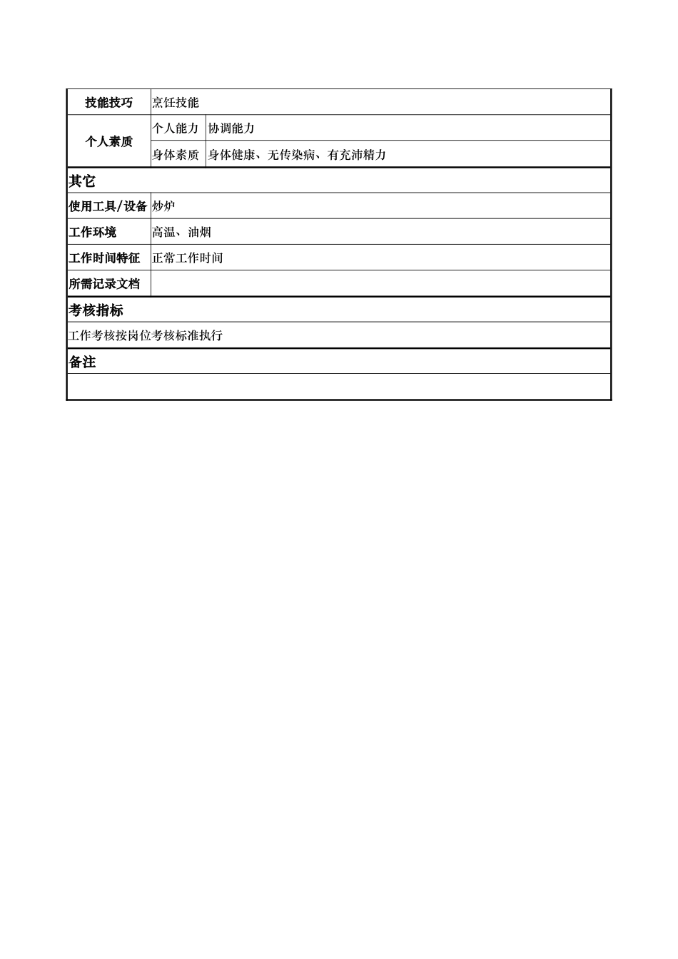 酒店餐饮部二锅岗位说明书_第2页