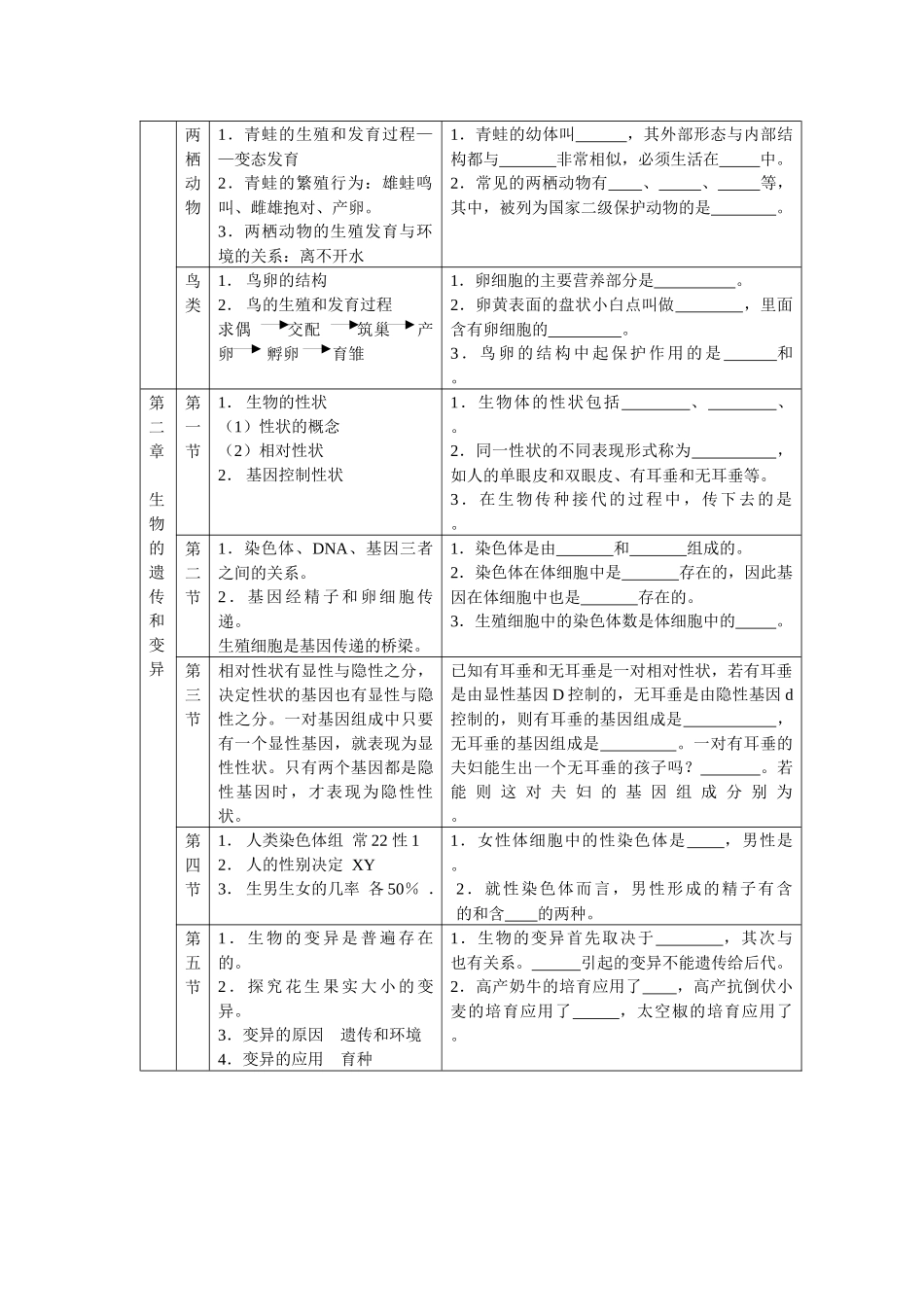生物圈中生命的延续和发展复习设计-第七单元《生物圈中生命_第2页