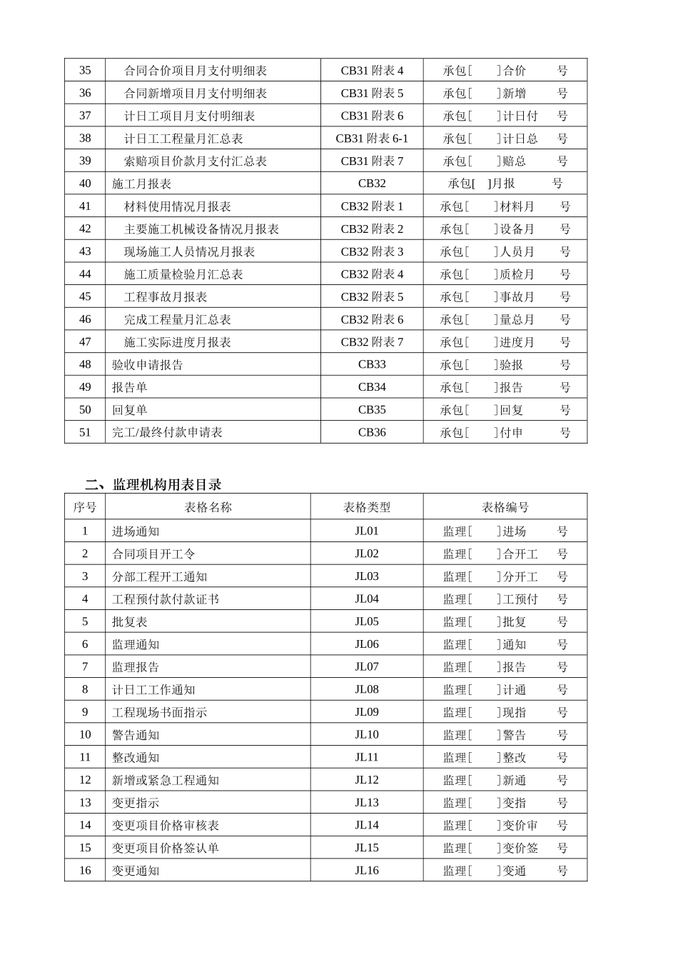 水利工程建设项目施工监理常用表格(无条文说明)_第3页