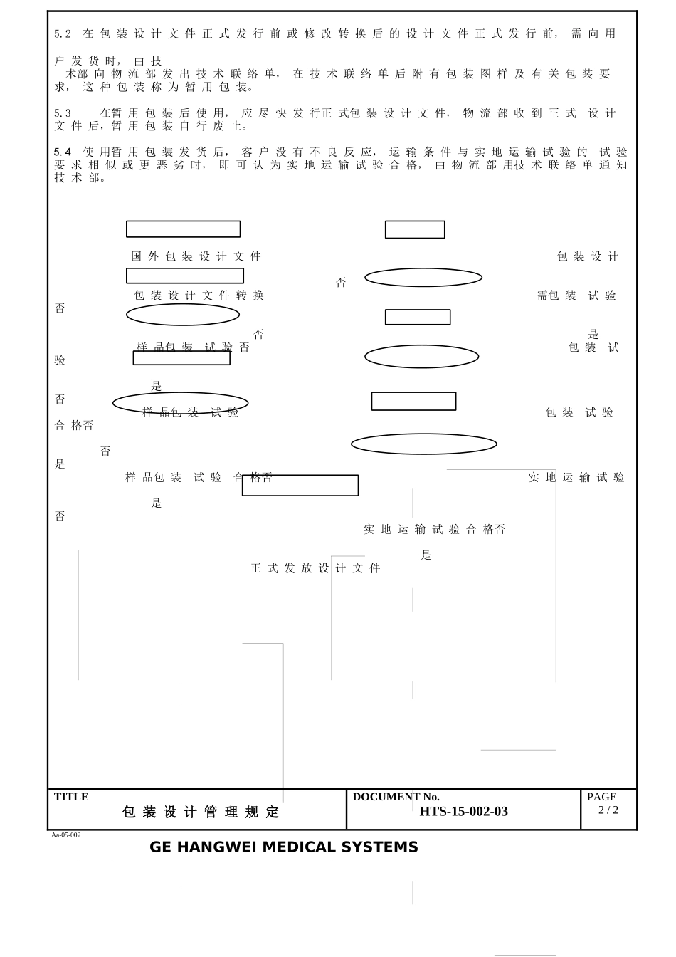 包装设计管理规定-HW ENG_第2页