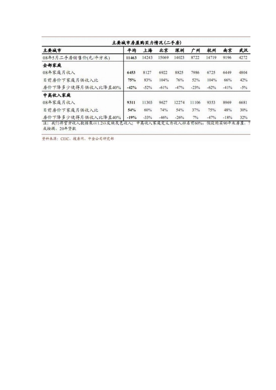 美国金融危机原因、政策反映及对中国的影响_第3页