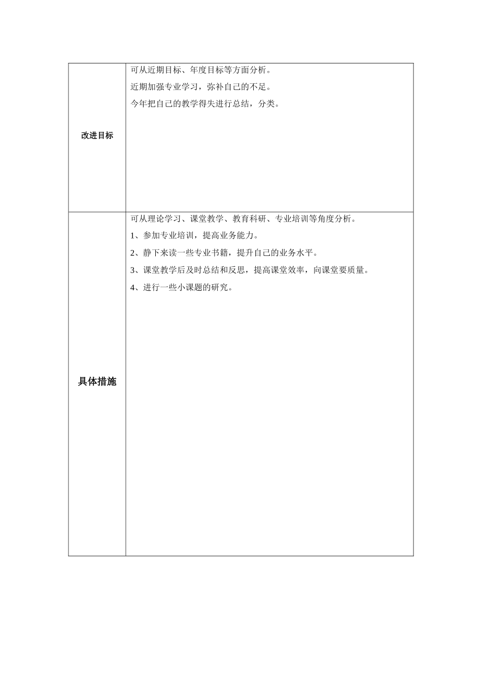 黄江萍：个人教学问题改进计划模板_第2页