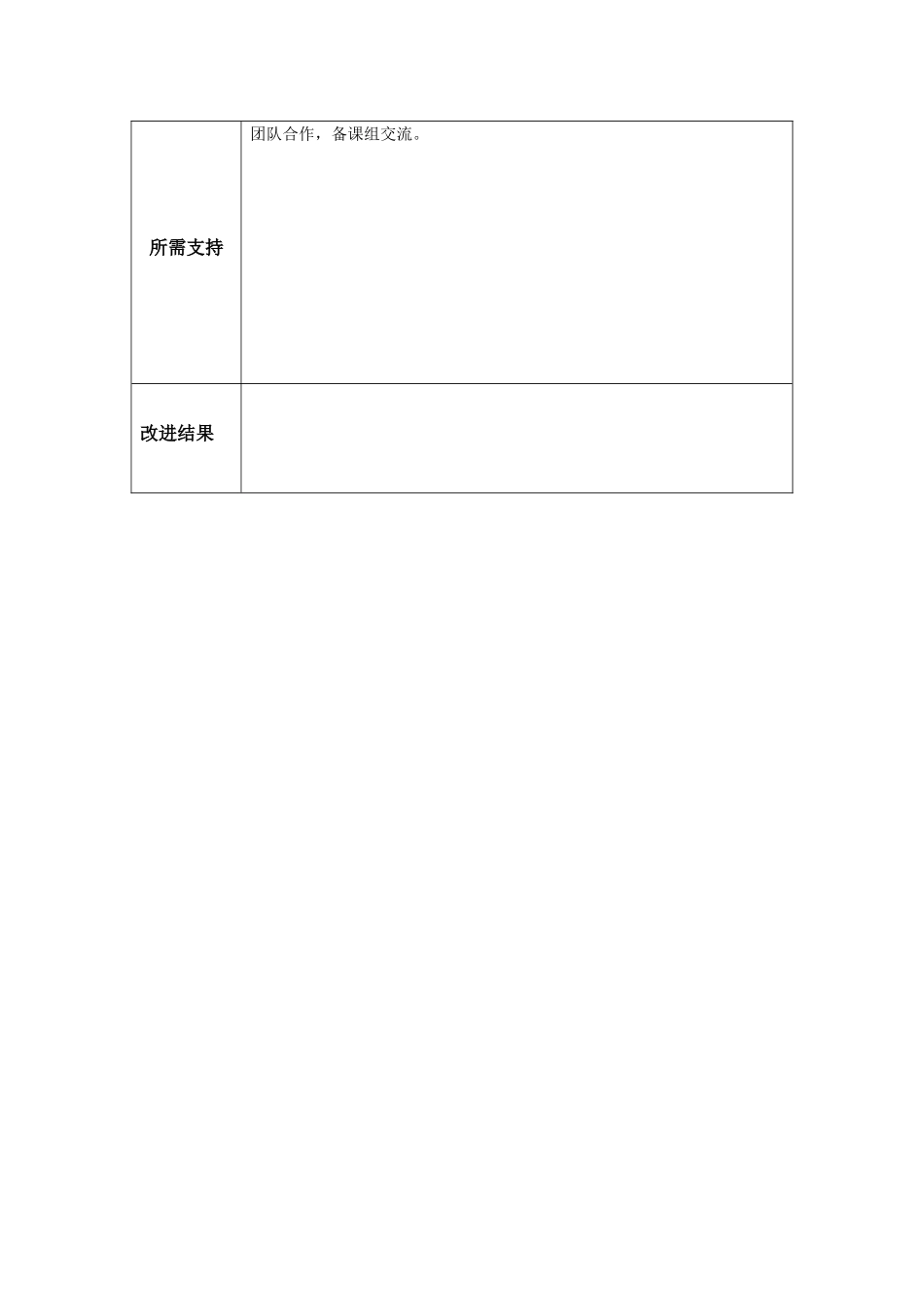 黄江萍：个人教学问题改进计划模板_第3页
