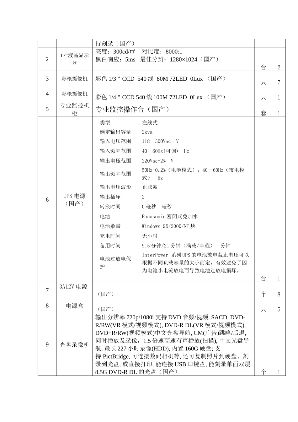通州区次渠中学所需教学用黑板采购项目询价公告_第3页