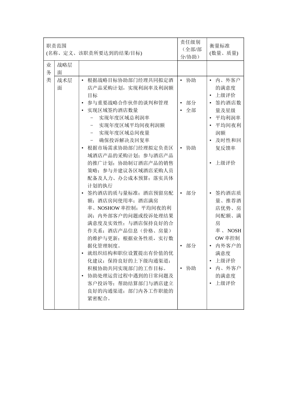 酒店采购部业务主管岗位说明书_第2页