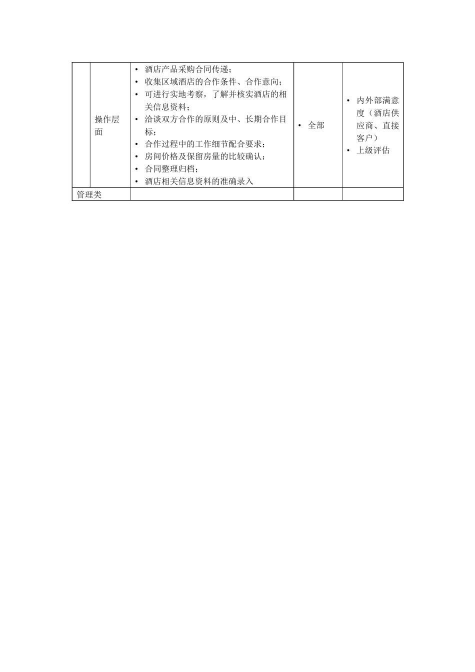 酒店采购部业务主管岗位说明书_第3页