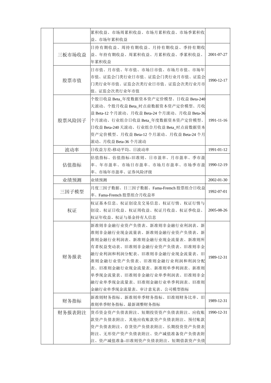 金融研究数据库_第2页