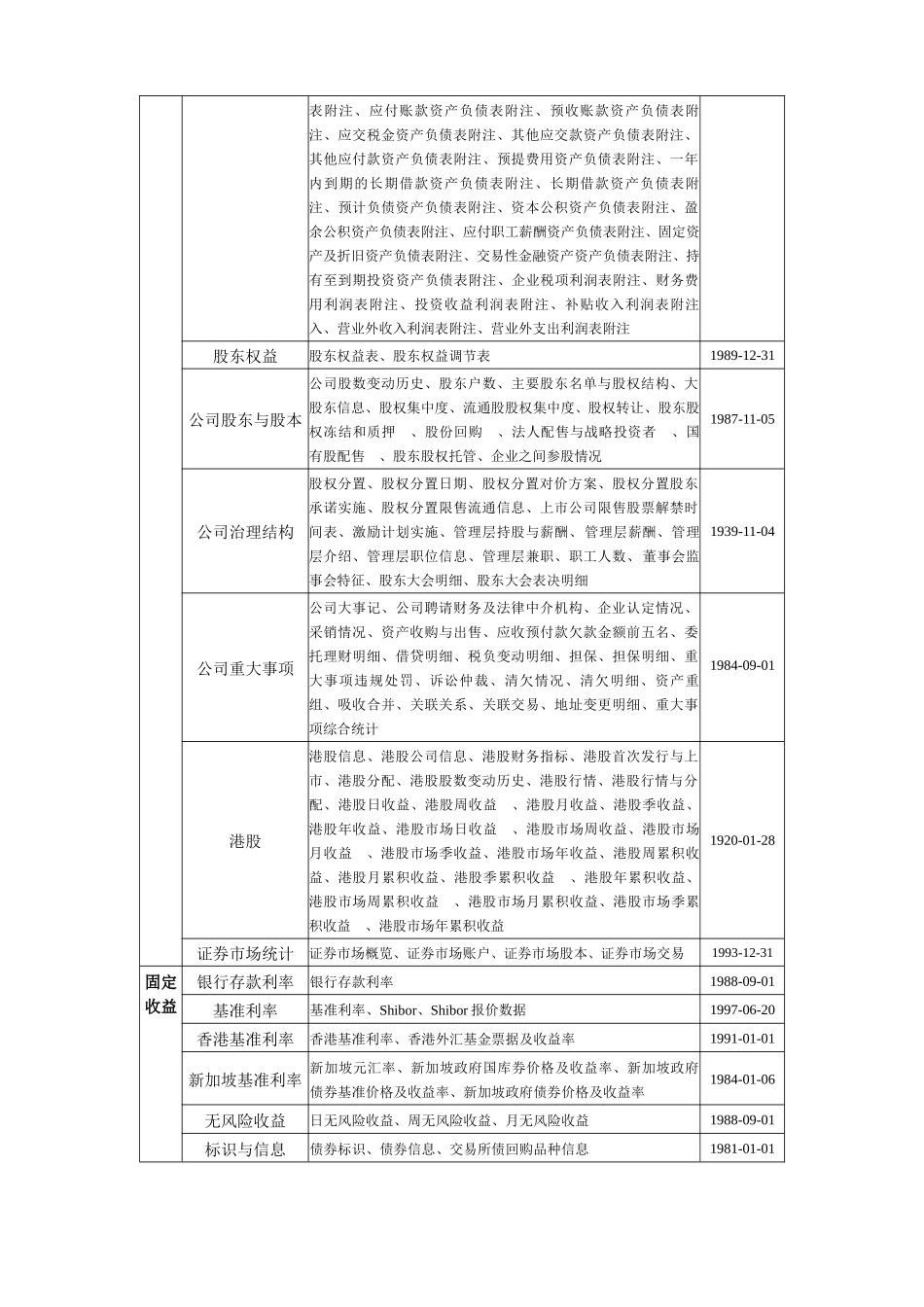 金融研究数据库_第3页