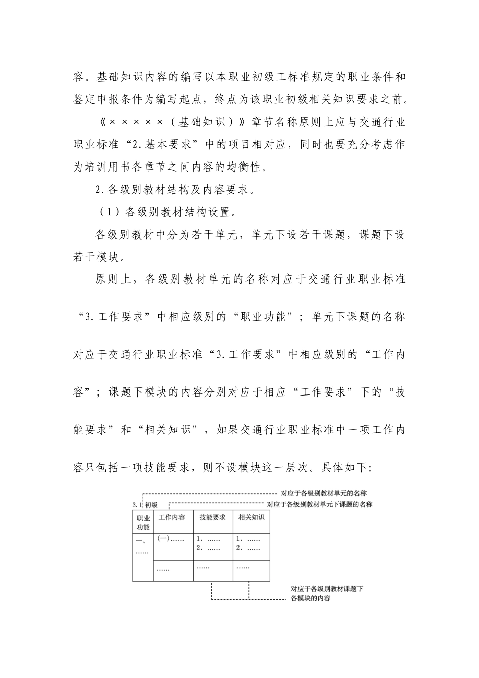 交通行业职业技能鉴定培训教材编写手册_第3页