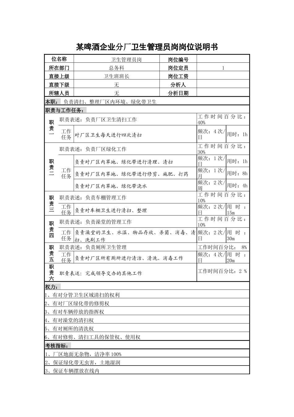 某啤酒企业分厂卫生管理员岗岗位说明书_第1页