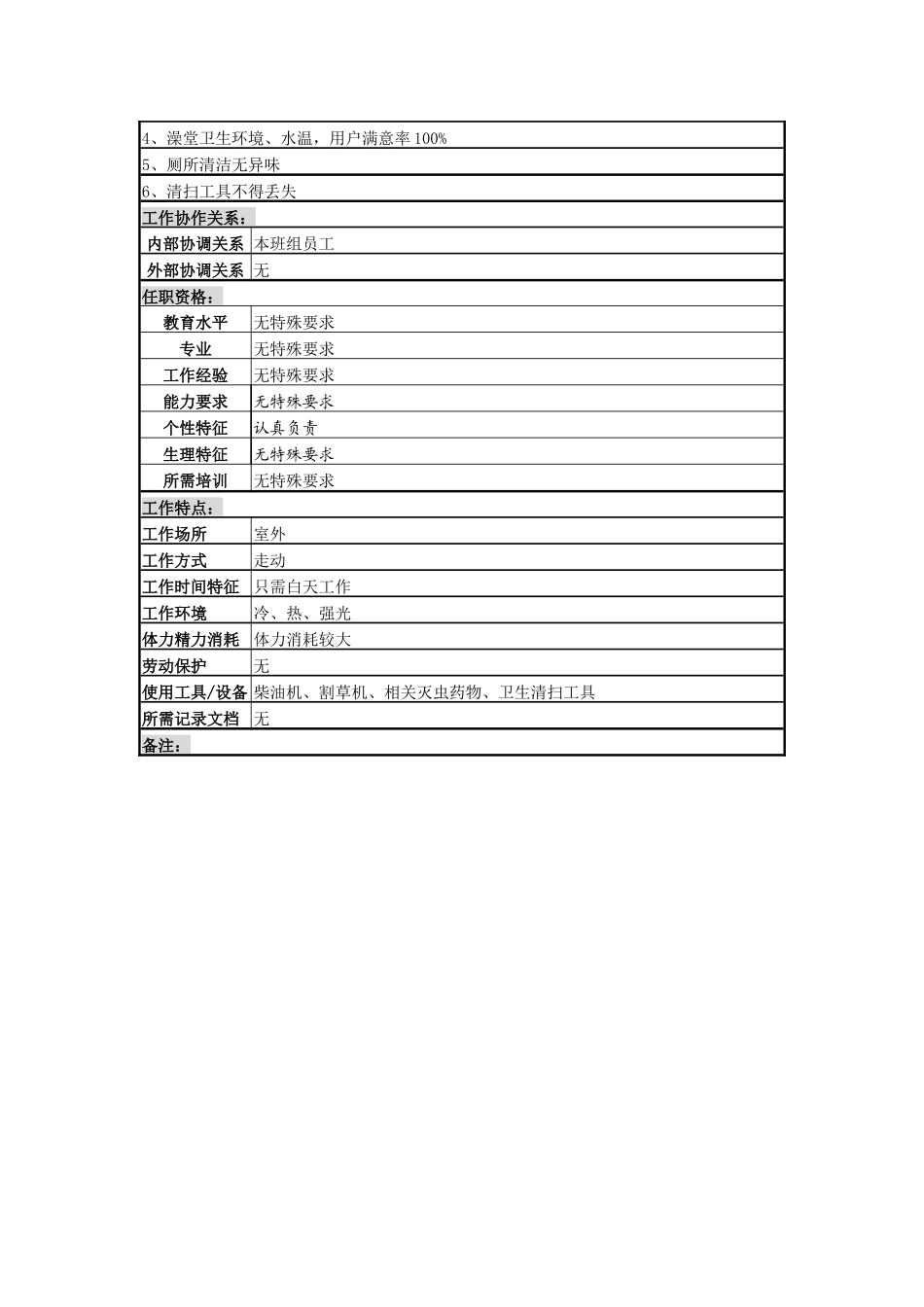 某啤酒企业分厂卫生管理员岗岗位说明书_第2页