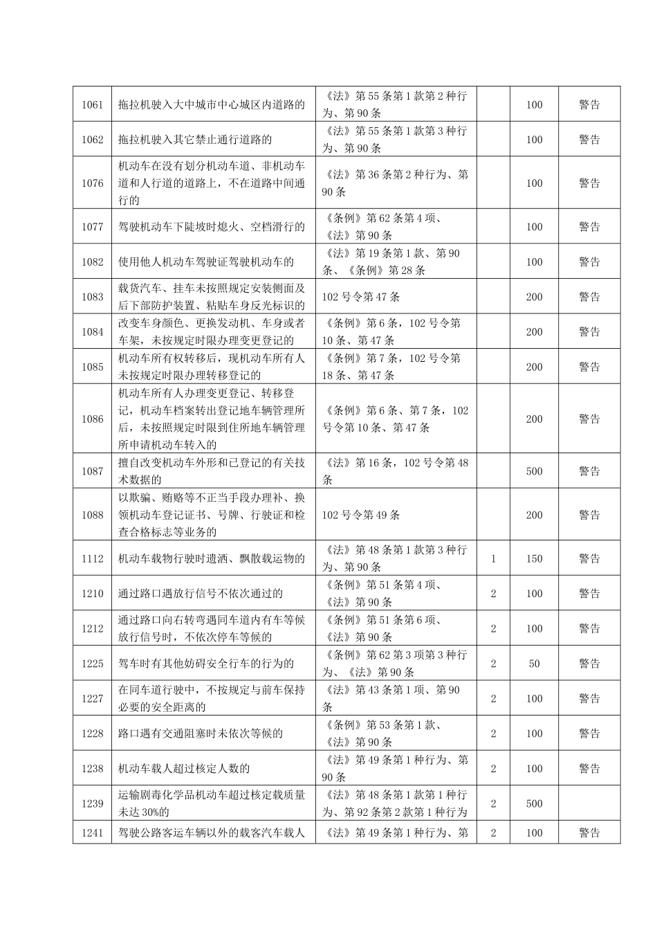 湖北省交通违法行为代码_第2页